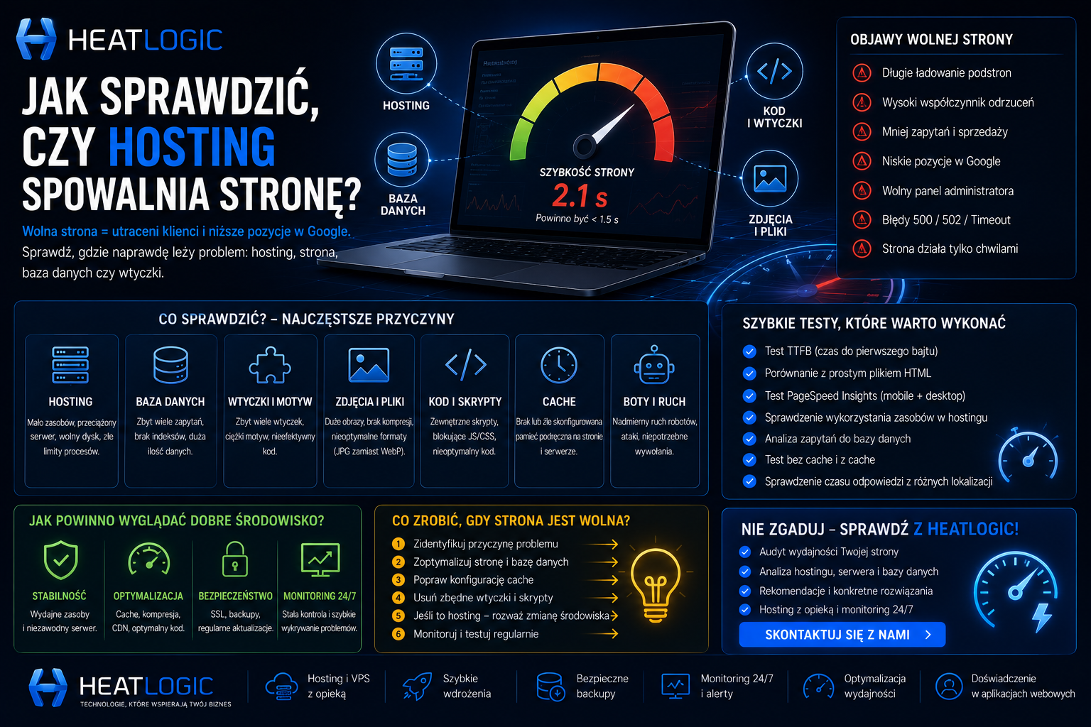 Jak sprawdzić, czy hosting spowalnia stronę internetową?